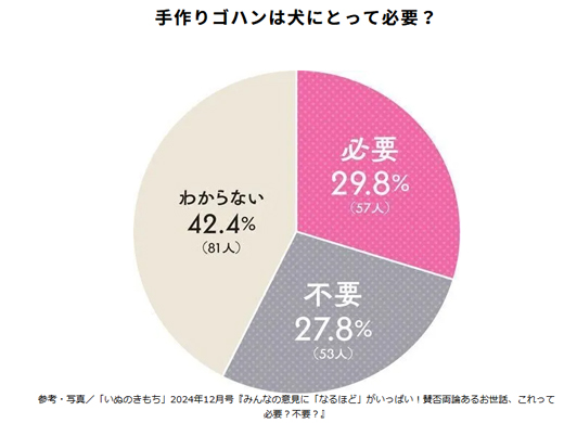 アンケートの結果