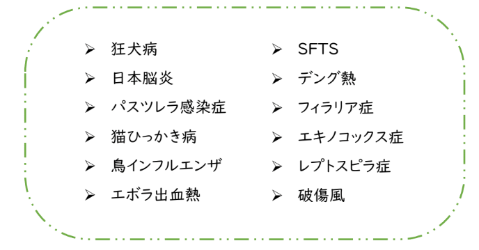 人獣共通感染症